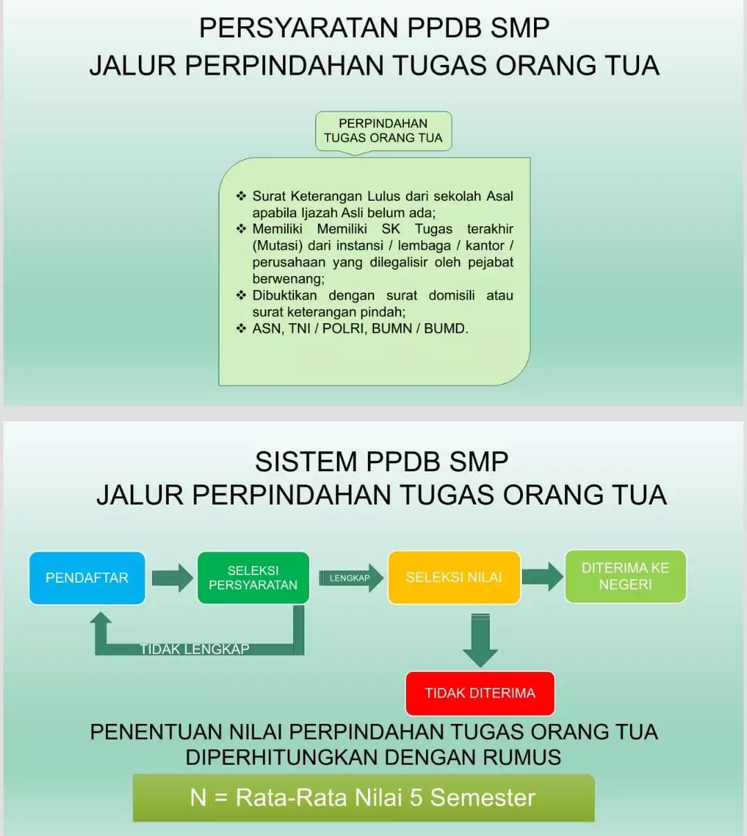 PPDB SMP Kota Depok Jalur Perpindahan Tugas Orang Tua Dibuka 3 Juni, Catat Persyaratannya