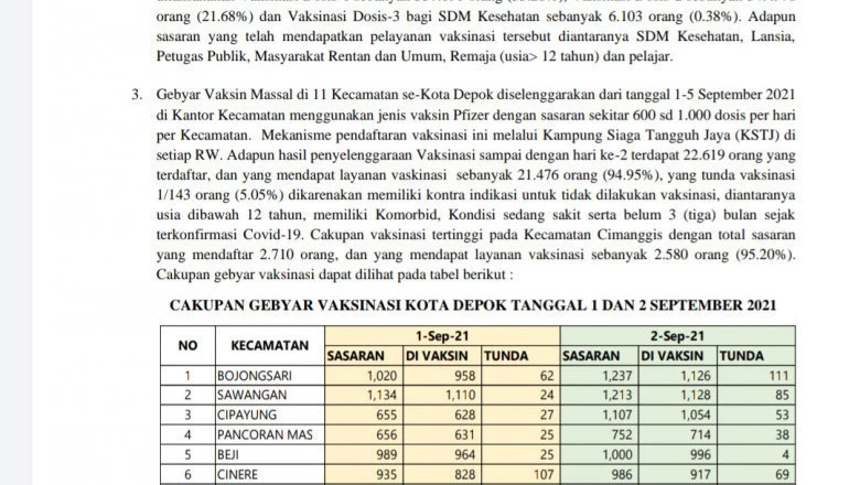 Sejumlah Upaya Kota Depok dalam Mencapai Target Vaksinasi