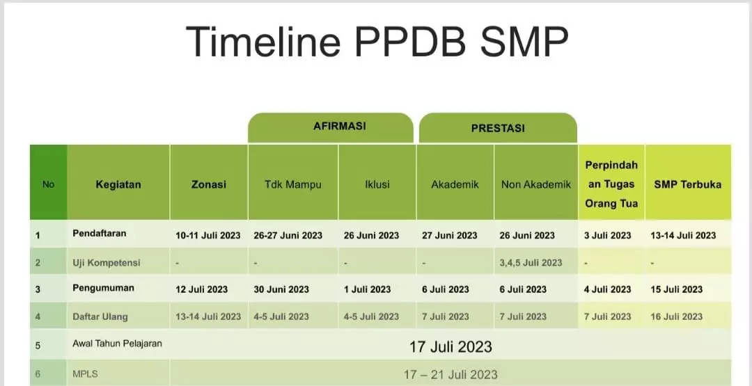 PPDB SMP Terbuka 2023 di Depok Dibuka Besok, Simak Syarat dan Ketentuannya