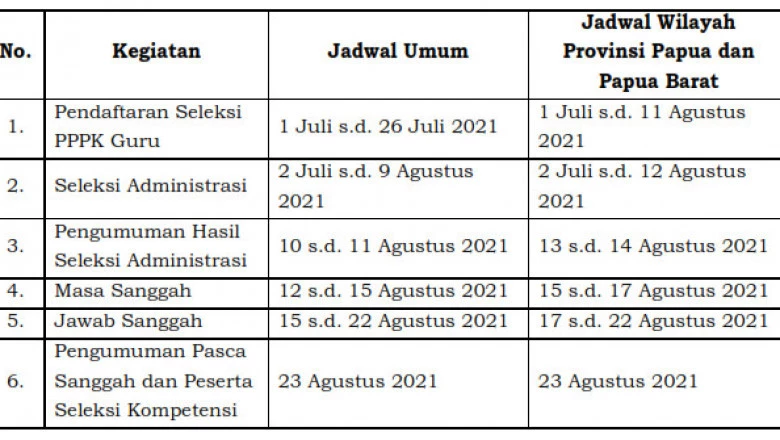 Pemkot Depok Lakukan Penyesuaian Kembali Jadwal Seleksi PPPK Guru Tahun 2021