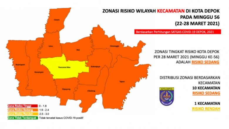 Kecamatan Panmas Kini Zona Kuning Covid-19