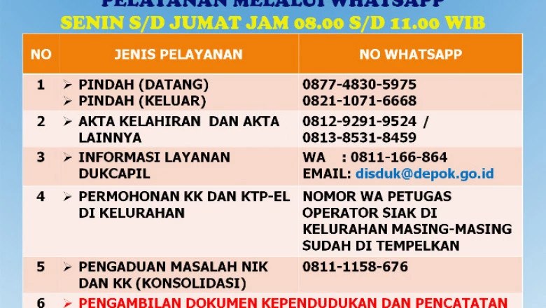 Selama PSBB, Disdukcapil Tiadakan Pengambilan Dokumen secara Langsung