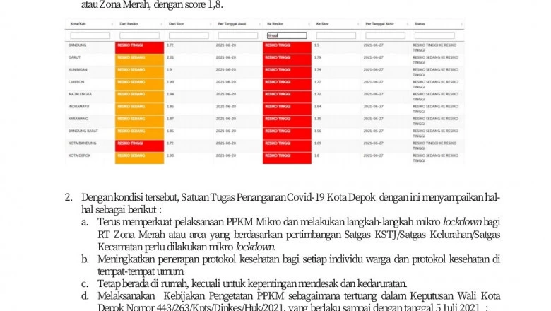 Masuk Zona Merah, Satgas Covid-19 Depok Lakukan Sejumlah Langkah