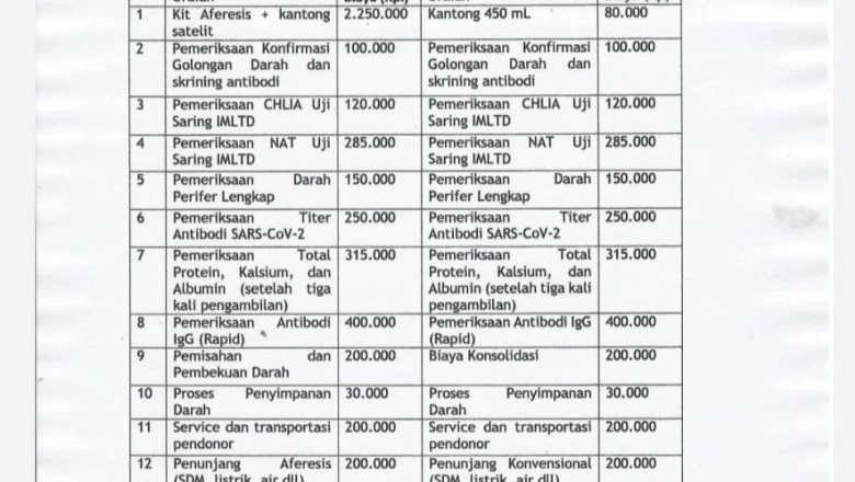 Plasma Konvalesen Berbayar, Ini Penjelasannya