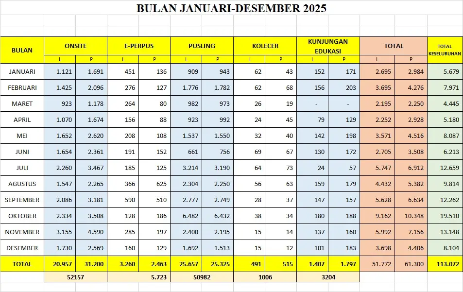 Resolusi 2026 Digeber, Diskarpus Depok Ubah Arah Literasi Kota