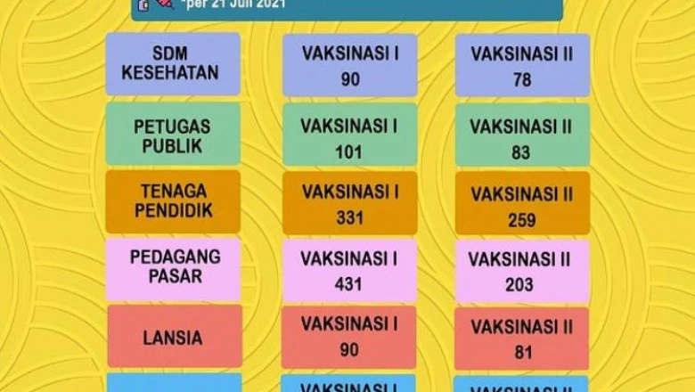 Puskesmas Cipas Sudah Suntikan Vaksin Covid-19 ke 2.529 Orang