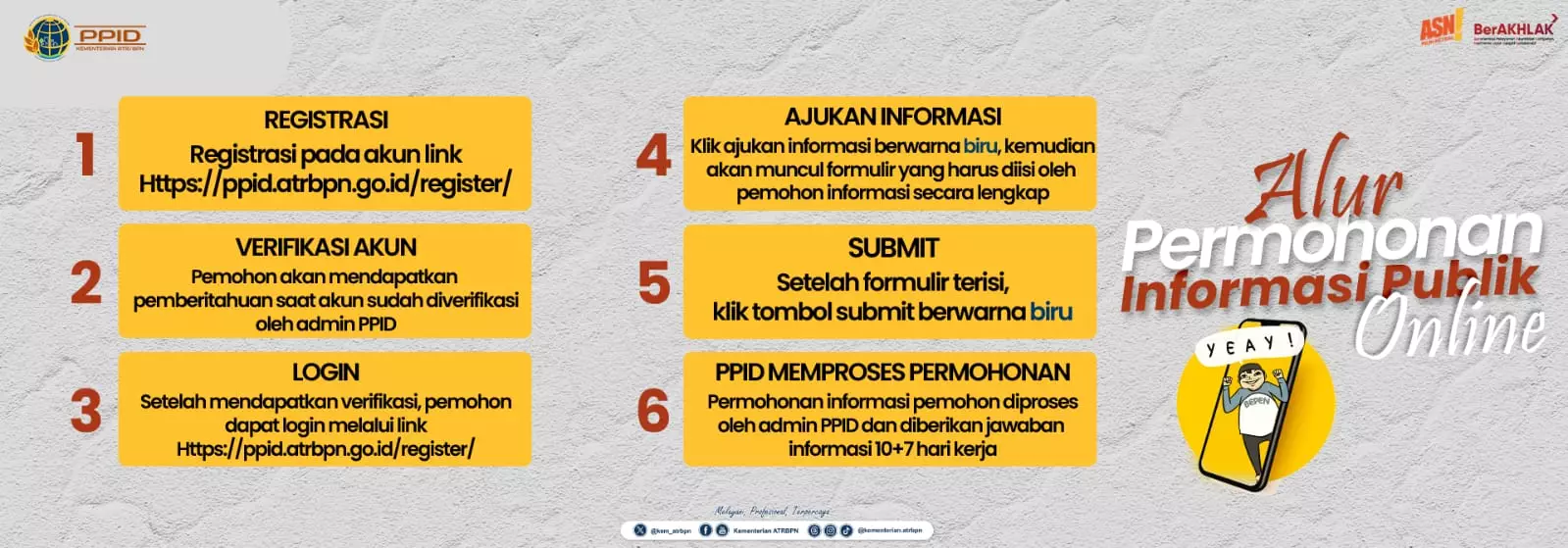 Begini Langkah Mengakses Informasi Pertanahan di BPN Depok