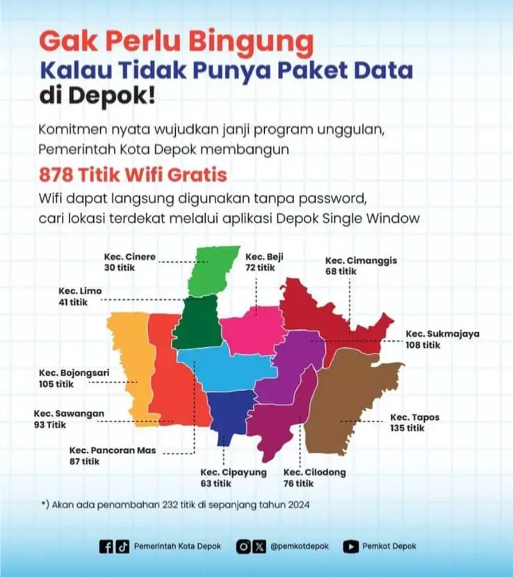 Ada 878 Titik WiFi Gratis Pemkot Depok, Bisa Diakses Tanpa Password