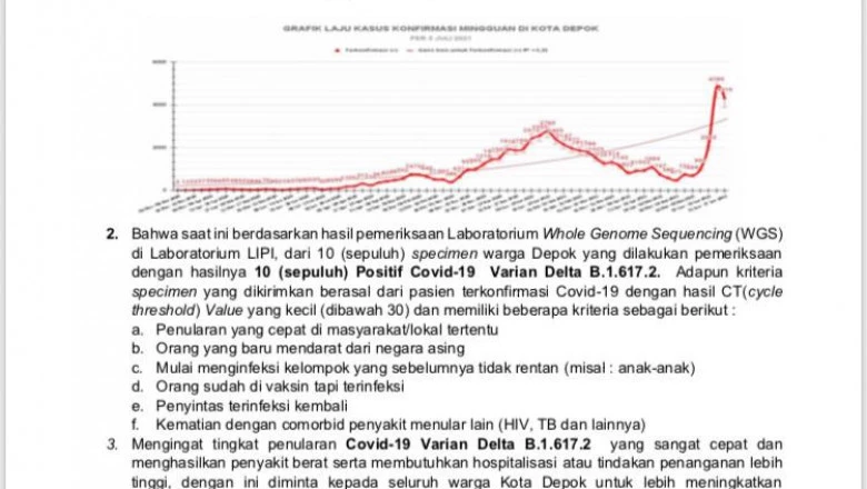 Positiviy Rate Capai 42,23 Persen, Warga Depok Diminta Terapkan Protkes Lebih Ketat