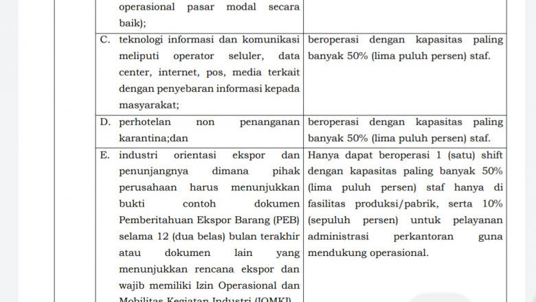 Ini Beberapa Aturan Baru di Masa Perpanjangan PPKM Level 4