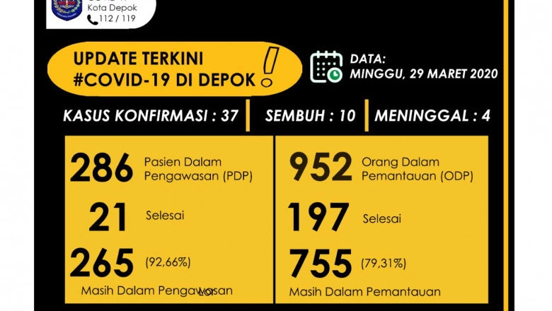 Tekan Penyebaran, Wali Kota Depok Instruksikan Bentuk Kampung Siaga Covid-19