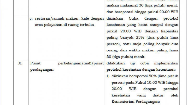 Perpanjangan PPKM Level 4, Mal Buka dengan Kapasitas 50 Persen dan Tunjukkan Sertifikat Vaksin