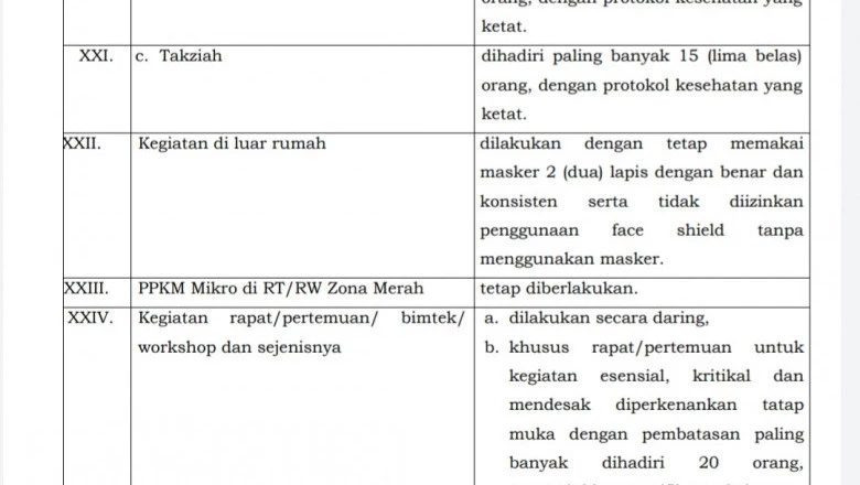 Perpanjangan PPKM Level 4, Kegiatan Resepsi Pernikahan Ditiadakan