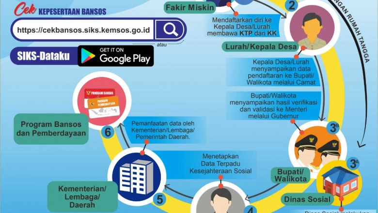 Verifikasi DTKS, Warga Prasejahtera Diminta Daftar ke Kelurahan