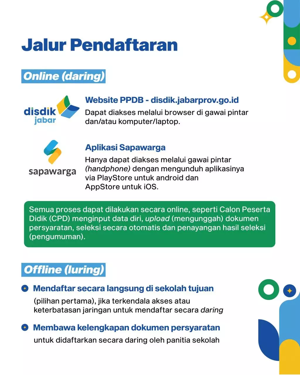 PPDB Kota Depok 2024 untuk SMA/SMK, Simak Lima Jalur yang Tersedia