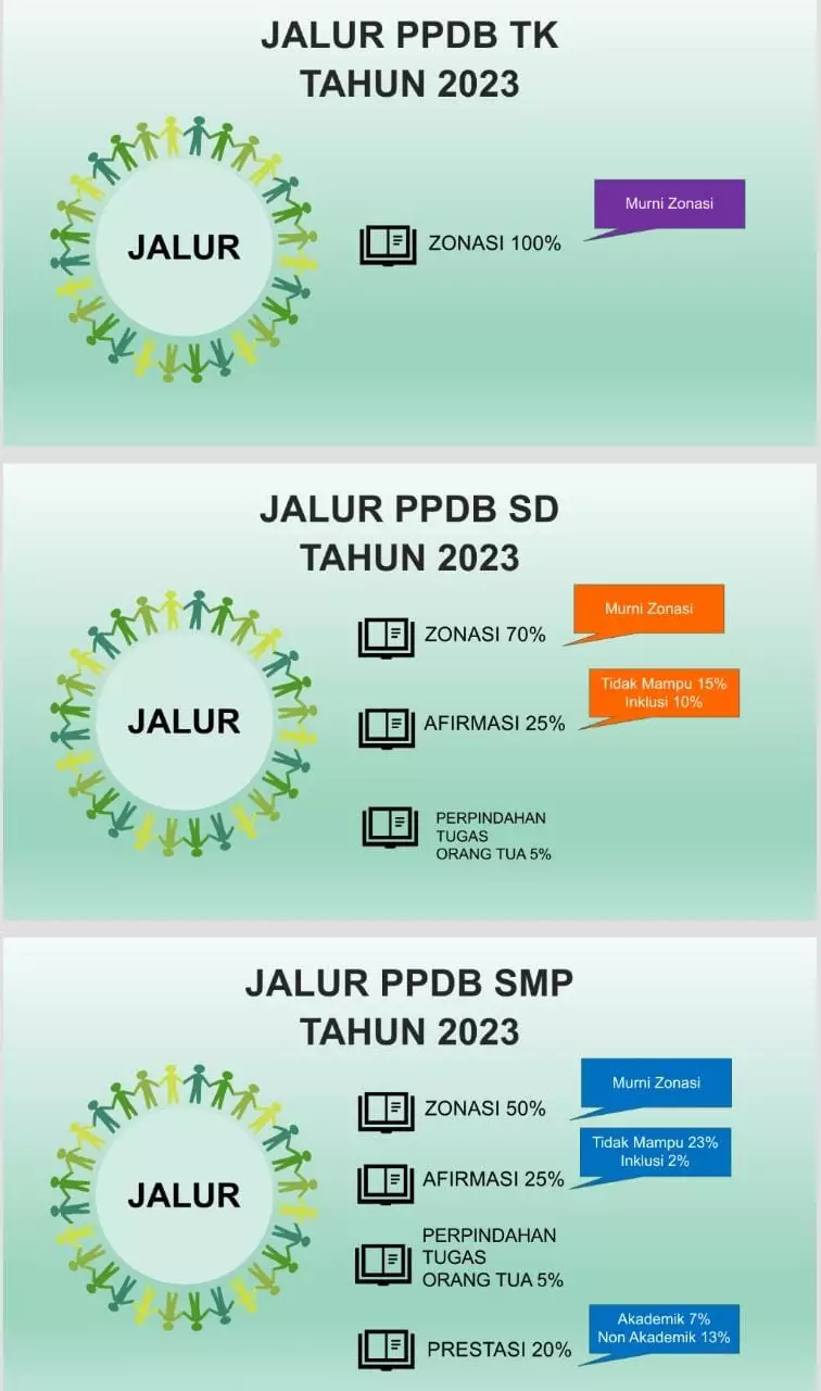 Disdik Minta Orang Tua Cermati Syarat dan Mekanisme PPDB 2023