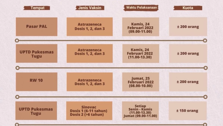 Tingkatkan Capaian Vaksinasi Covid-18, Kepala Puskesmas Tugu: Kami Lakukan Layanan Vaksin di Sejumlah Tempat
