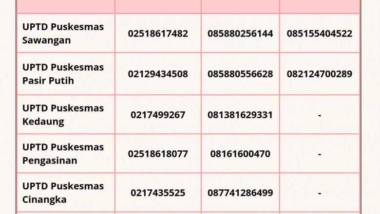 Catat, Daftar Lengkap Nomor Telepon Semua Puskesmas Kota Depok untuk Penanganan Covid-19