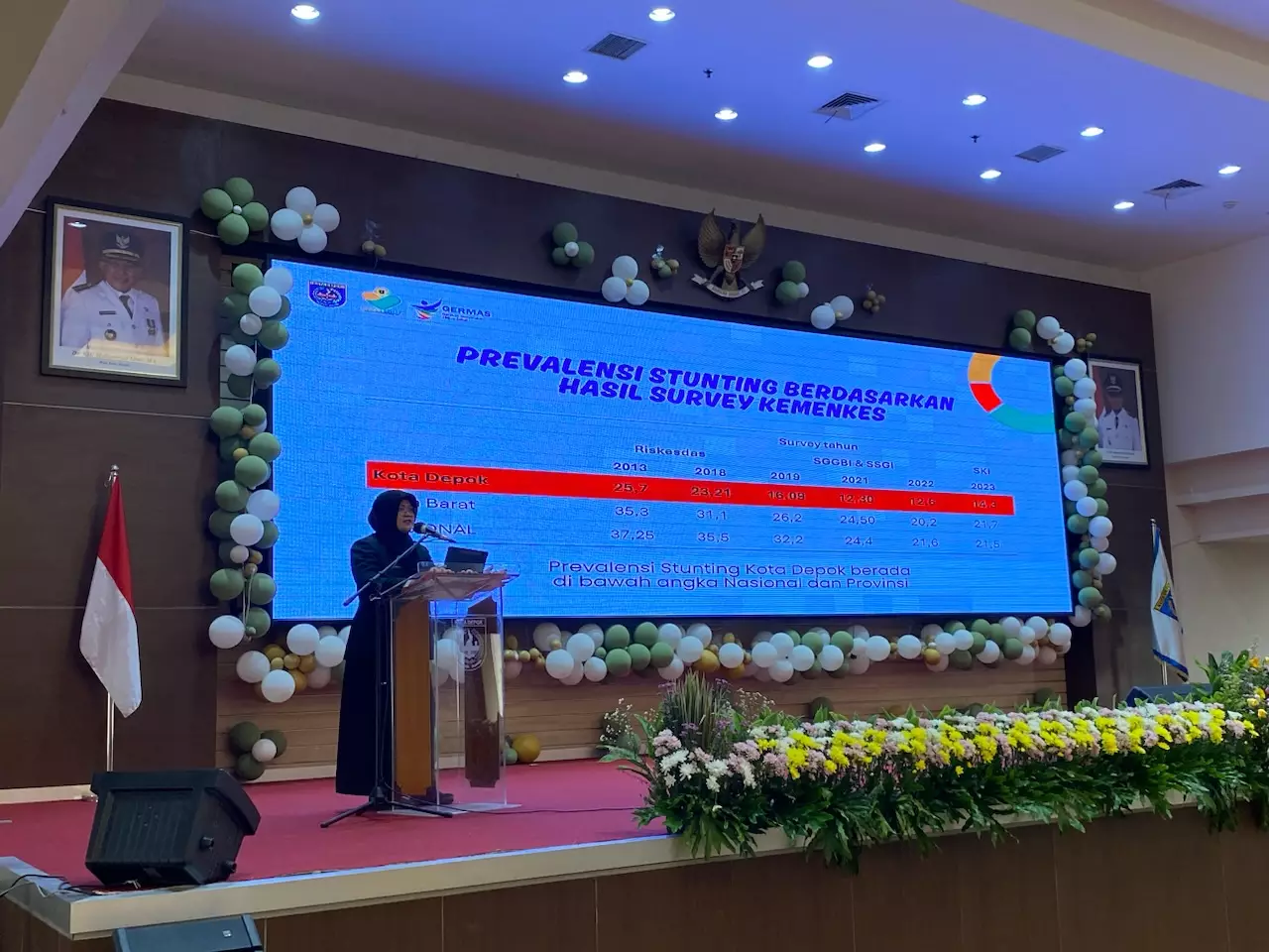 Hasil Penimbangan Semester 2, Jumlah Balita Stunting di Kota Depok Menurun
